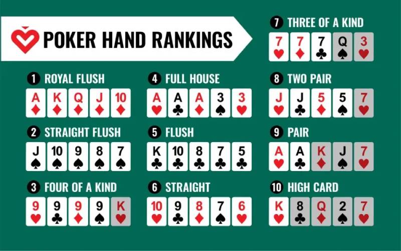 Thứ tự các tay bài trong Poker